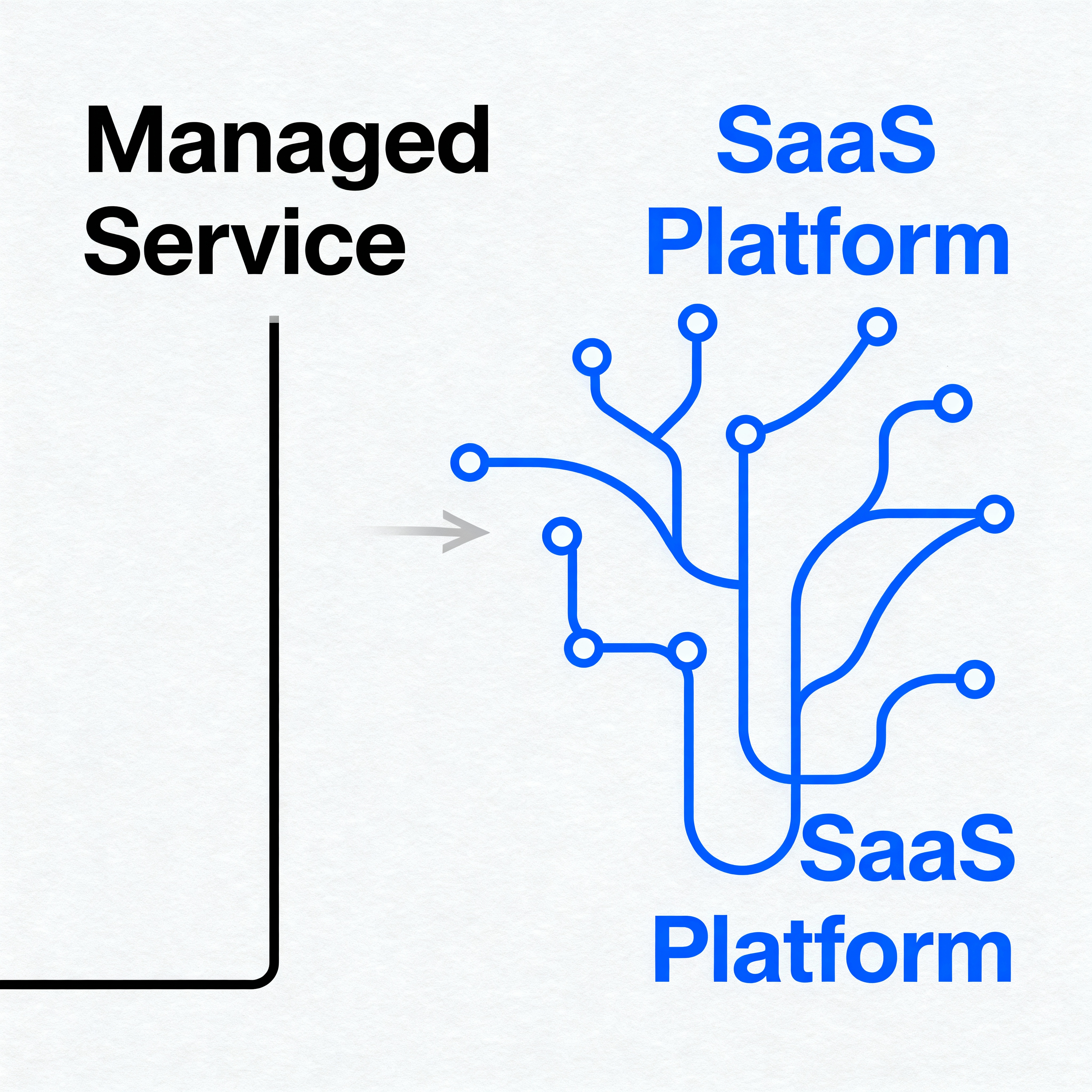 A graphic comparing the rigid path of a managed service like Dialzara to the flexible, multi-path options of a SaaS platform alternative like Zenplus.